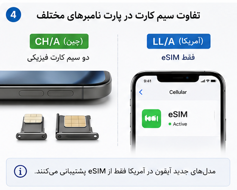 تفاوت سیم کارت در پارت نامبر های مختلف ایفون
