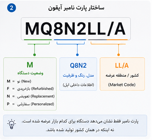 ساختار پارت نامبر آیفون
