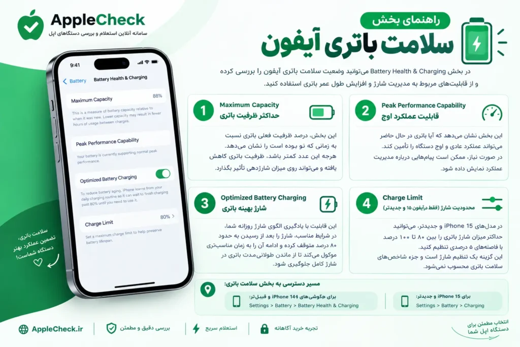 قابلیت‌های آیفون برای حفظ سلامت باتری